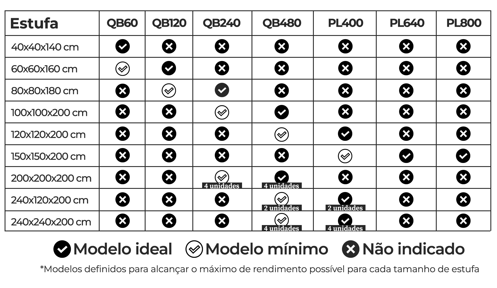 Equipamentos necessários para iniciar um cultivo indoor