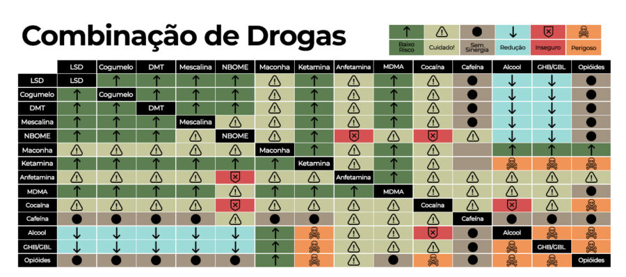 Legalização da Cannabis X outras substâncias: um comparativo